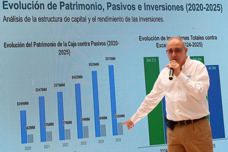 GESTION-CONFA